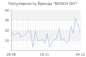 Популярность бренда BOSCH DIY