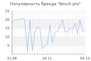 Популярность бренда bosch pro