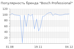 Популярность бренда bosch professional