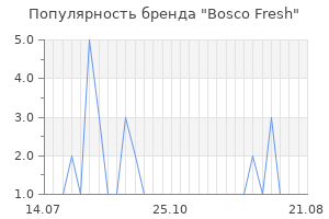 Популярность бренда bosco fresh