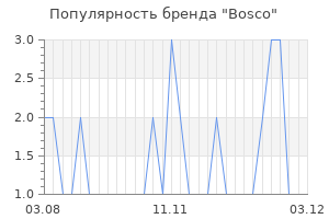 Популярность бренда bosco