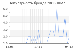 Популярность бренда boshika