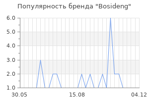 Популярность бренда bosideng