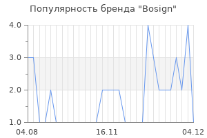 Популярность бренда bosign