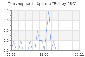 Популярность бренда bosley pro