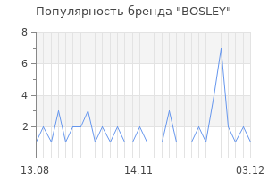 Популярность бренда bosley