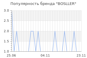 Популярность бренда BOSLLER