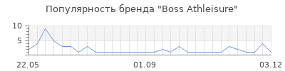 Популярность boss athleisure