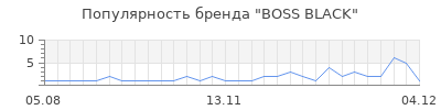 Популярность boss black