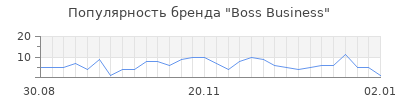 Популярность boss business