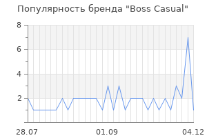 Популярность бренда boss casual