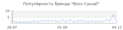 Популярность boss casual