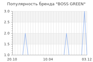 Популярность бренда boss green