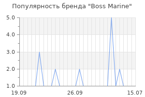 Популярность бренда boss marine