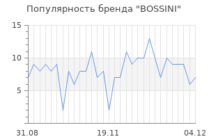Популярность бренда bossini