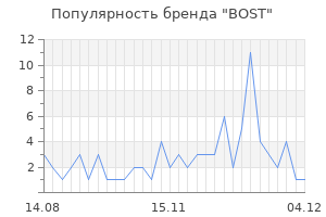 Популярность бренда bost