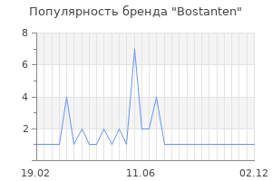 Популярность бренда Bostanten
