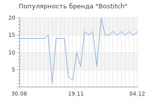 Популярность бренда bostitch