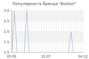Популярность бренда boston
