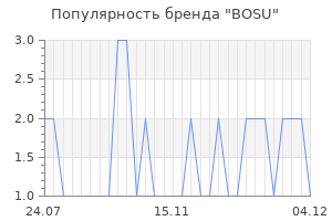 Популярность бренда bosu