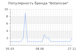 Популярность бренда botanicae