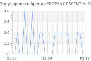 Популярность бренда botany essentials