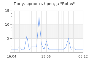 Популярность бренда botas