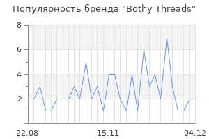 Популярность бренда bothy threads