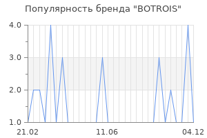 Популярность бренда botrois