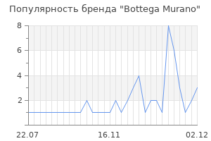 Популярность бренда bottega murano
