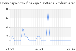 Популярность бренда bottega profumiera