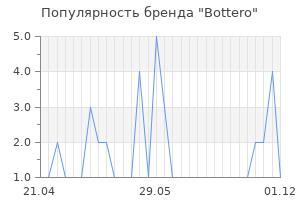 Популярность бренда bottero