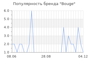 Популярность бренда bouge