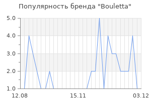 Популярность бренда bouletta