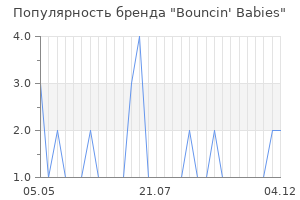 Популярность бренда bouncin babies