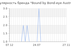 Популярность бренда bound by bond eye australia