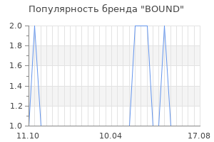Популярность бренда bound