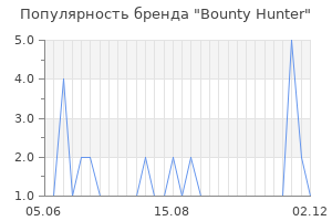 Популярность бренда bounty hunter