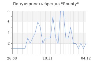 Популярность бренда bounty