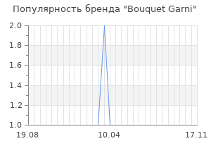 Популярность бренда bouquet garni
