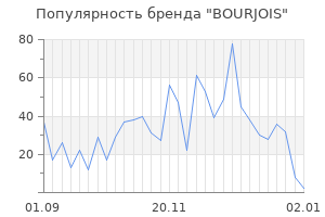 Популярность бренда bourjois
