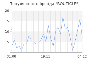 Популярность бренда bouticle