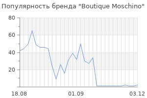Популярность бренда boutique moschino