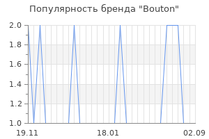 Популярность бренда bouton
