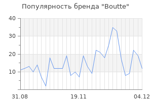 Популярность бренда boutte