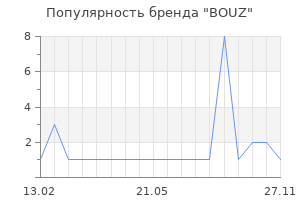 Популярность бренда BOUZ