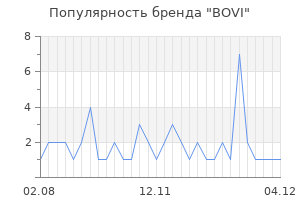 Популярность бренда bovi