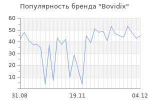 Популярность бренда bovidix