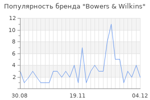 Популярность бренда bowers wilkins