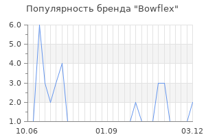 Популярность бренда bowflex